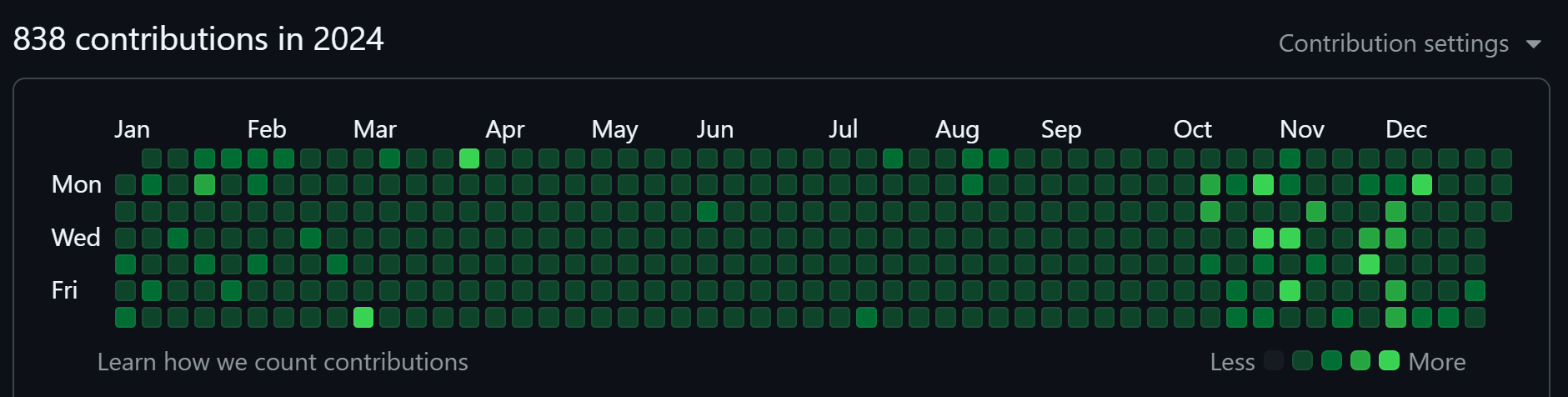 commit-all-days